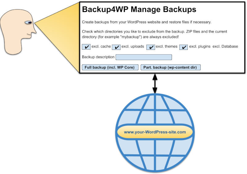 How to Backup A Wordpress Site Manually Using a Tool that Can Run Even When the WordPress Installation is Damaged